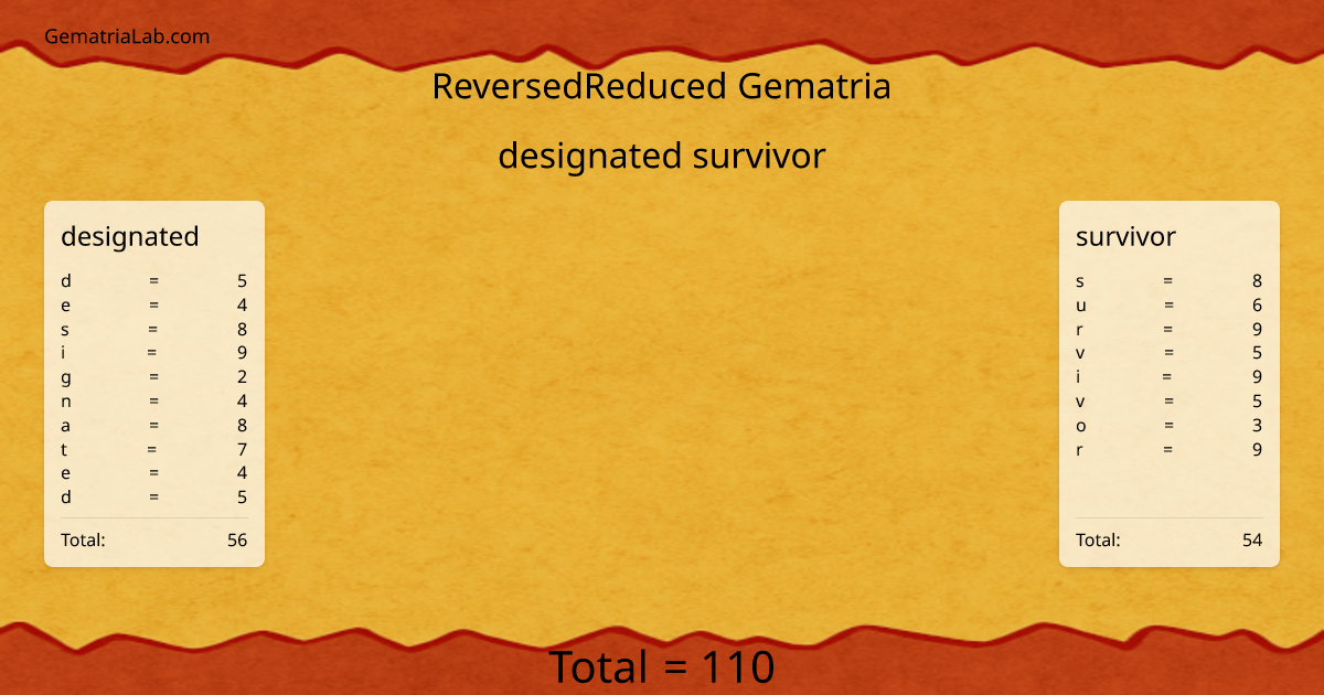 designated survivor in reversedReduced Gematria